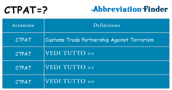 Che cosa significa l'acronimo ctpat