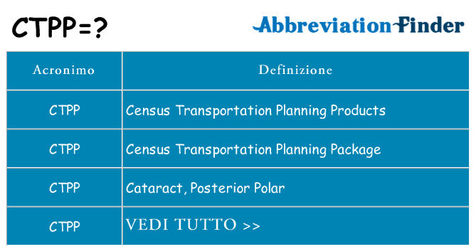 Che cosa significa l'acronimo ctpp