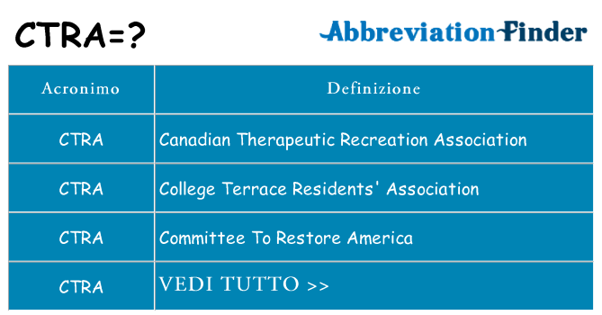 Che cosa significa l'acronimo ctra