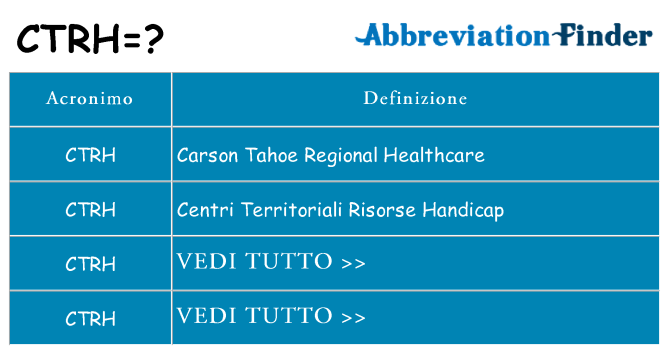 Che cosa significa l'acronimo ctrh