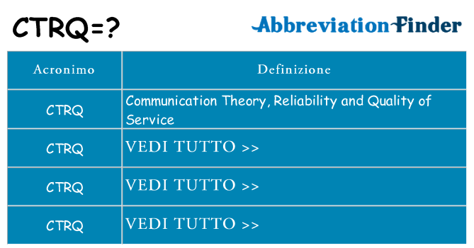Che cosa significa l'acronimo ctrq
