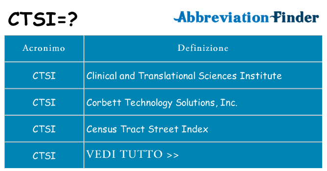 Che cosa significa l'acronimo ctsi