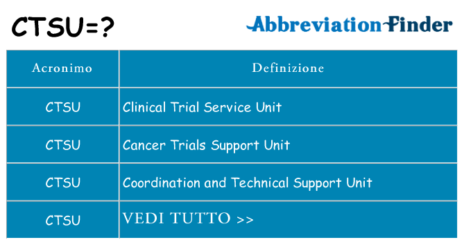 Che cosa significa l'acronimo ctsu