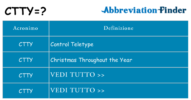 Che cosa significa l'acronimo ctty