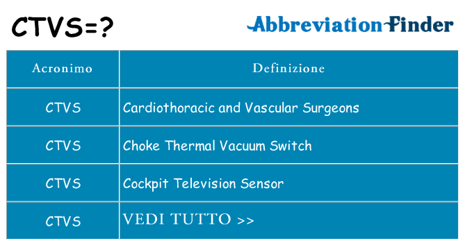 Che cosa significa l'acronimo ctvs