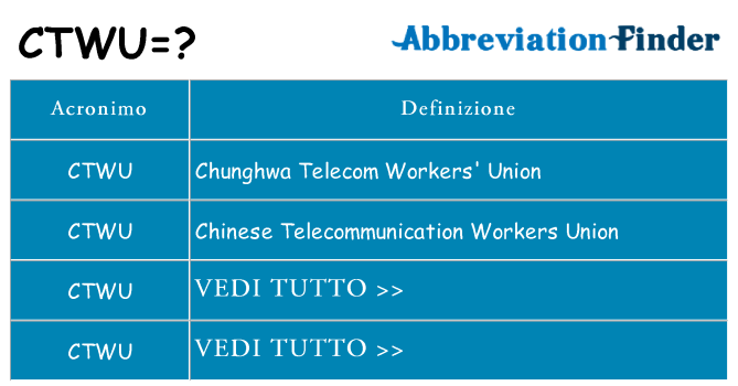 Che cosa significa l'acronimo ctwu