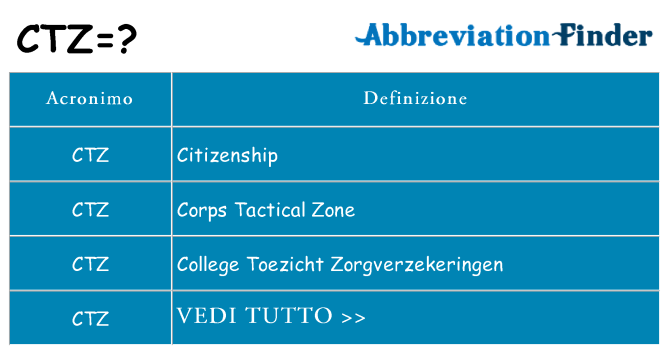 Che cosa significa l'acronimo ctz