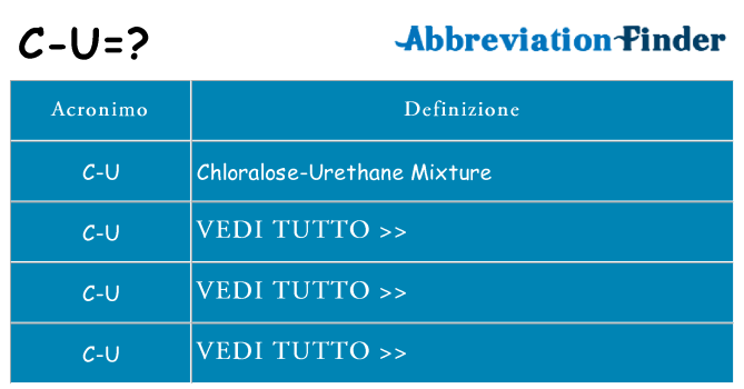 Che cosa significa l'acronimo c-u