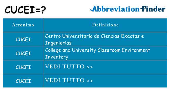 Che cosa significa l'acronimo cucei