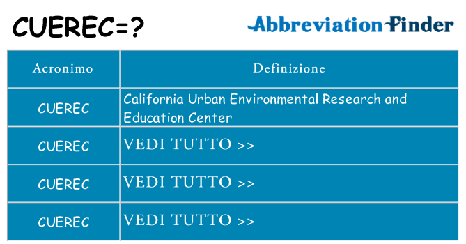 Che cosa significa l'acronimo cuerec