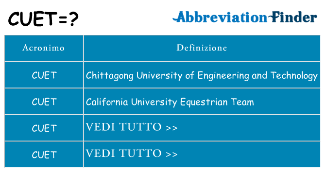 Che cosa significa l'acronimo cuet