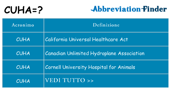 Che cosa significa l'acronimo cuha