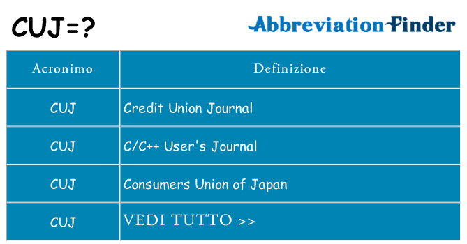 Che cosa significa l'acronimo cuj