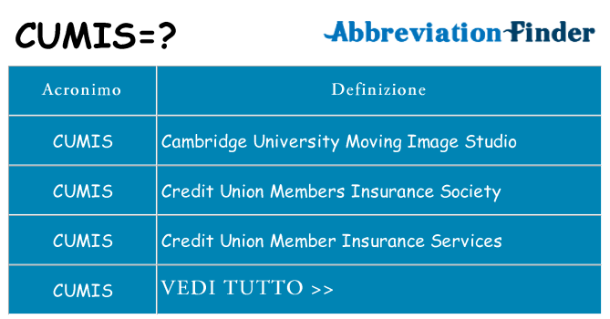 Che cosa significa l'acronimo cumis