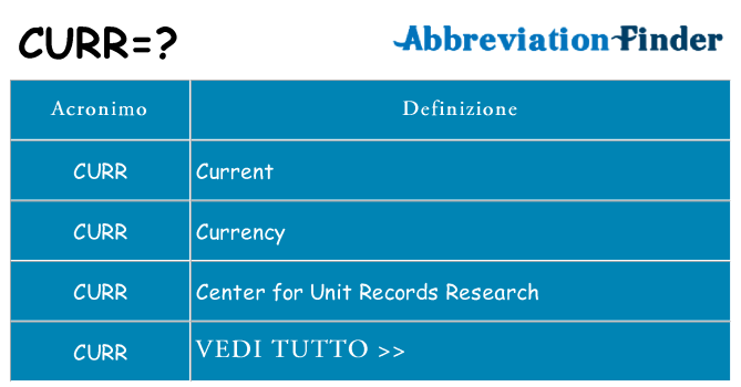 Che cosa significa l'acronimo curr