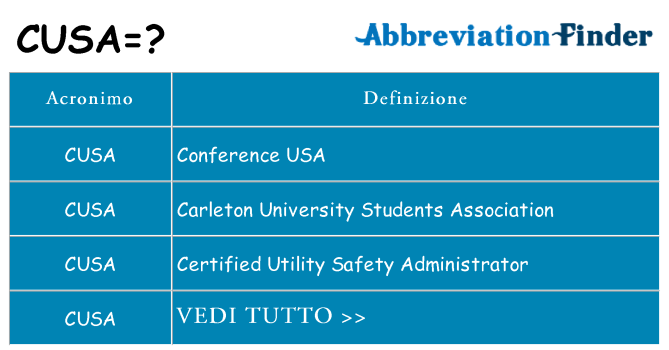 Che cosa significa l'acronimo cusa