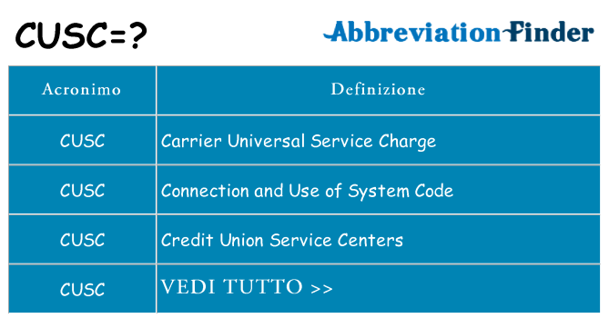 Che cosa significa l'acronimo cusc
