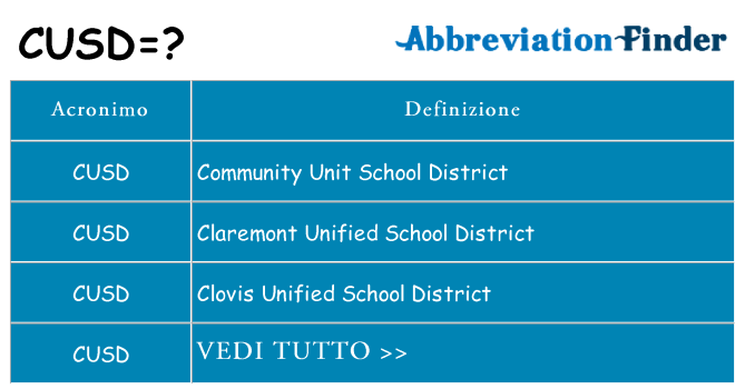 Che cosa significa l'acronimo cusd