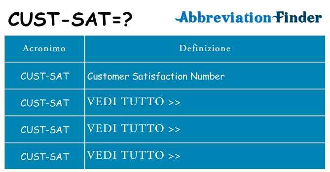 Che cosa significa l'acronimo cust-sat