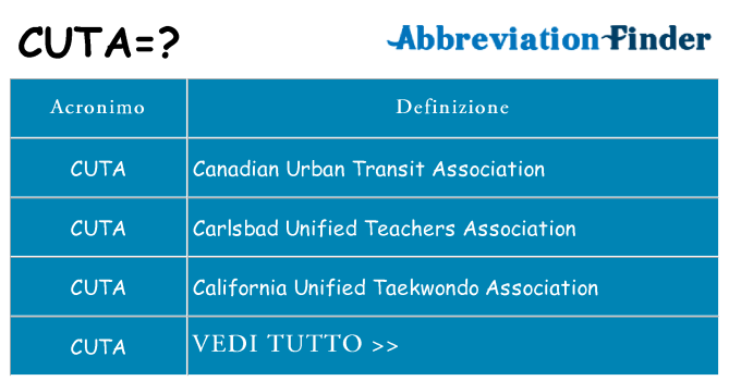 Che cosa significa l'acronimo cuta