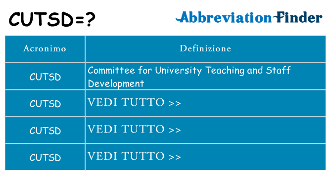Che cosa significa l'acronimo cutsd