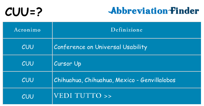 Che cosa significa l'acronimo cuu