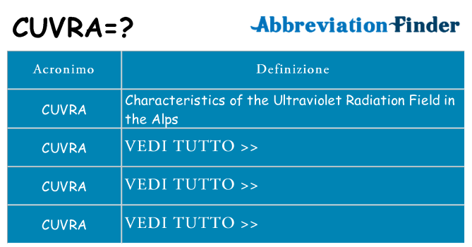 Che cosa significa l'acronimo cuvra