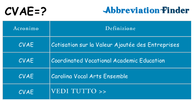Che cosa significa l'acronimo cvae