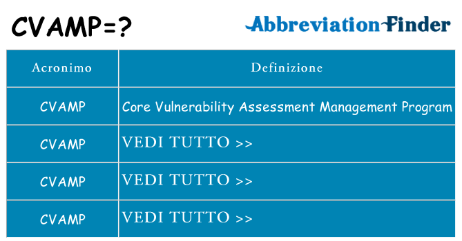 Che cosa significa l'acronimo cvamp