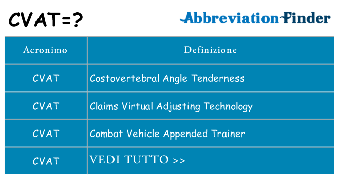 Che cosa significa l'acronimo cvat
