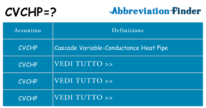 Che cosa significa l'acronimo cvchp