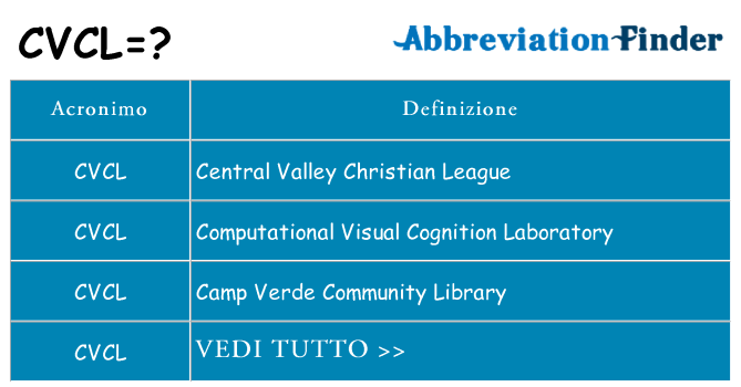 Che cosa significa l'acronimo cvcl