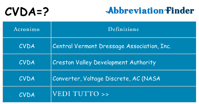 Che cosa significa l'acronimo cvda