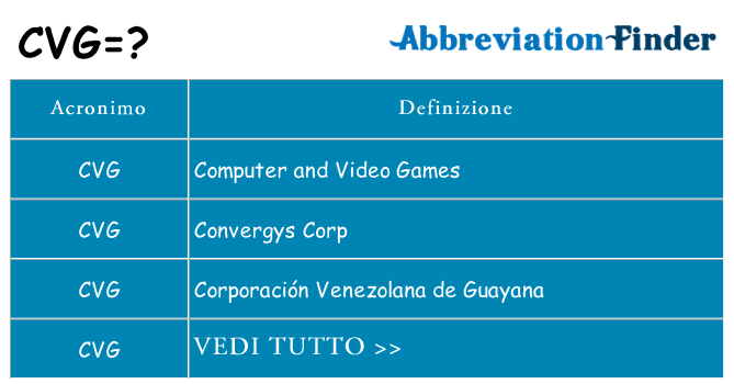 Che cosa significa l'acronimo cvg