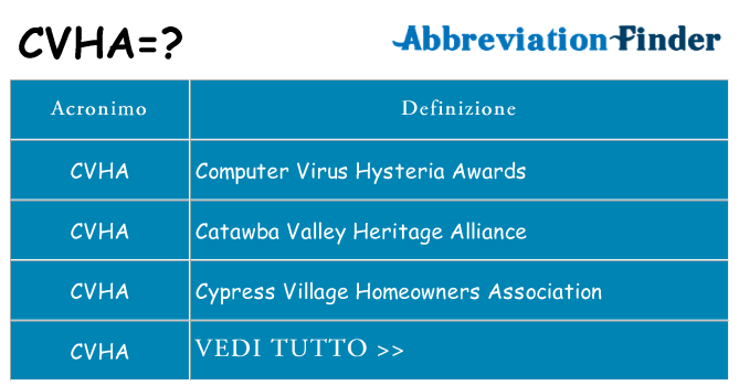 Che cosa significa l'acronimo cvha