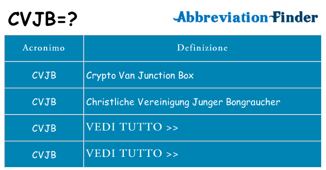 Che cosa significa l'acronimo cvjb