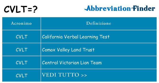 Che cosa significa l'acronimo cvlt
