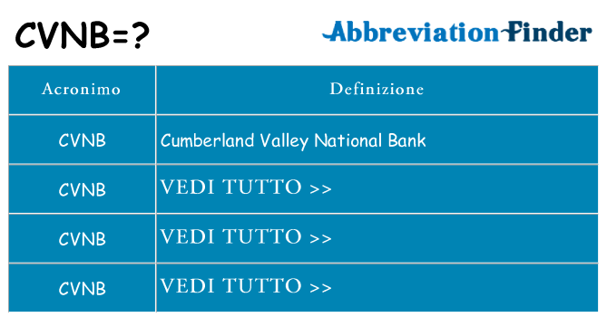 Che cosa significa l'acronimo cvnb