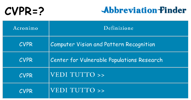 Che cosa significa l'acronimo cvpr