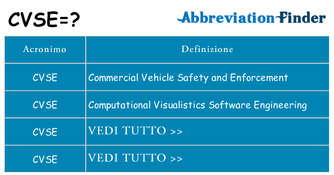 Che cosa significa l'acronimo cvse