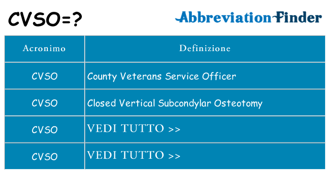 Che cosa significa l'acronimo cvso