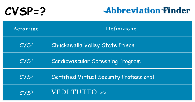 Che cosa significa l'acronimo cvsp