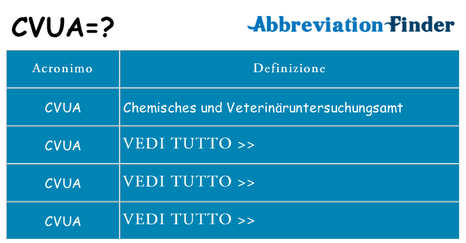 Che cosa significa l'acronimo cvua