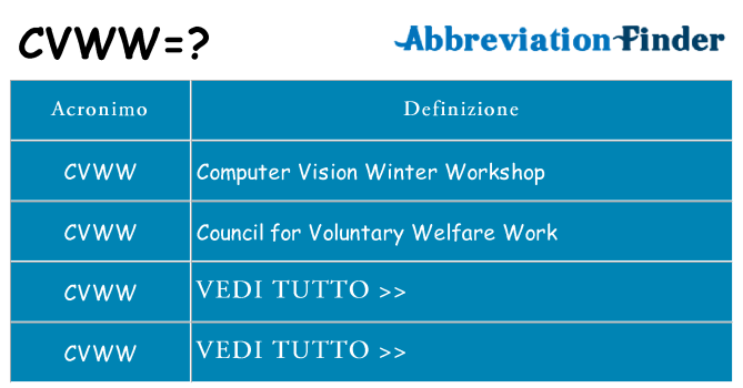 Che cosa significa l'acronimo cvww
