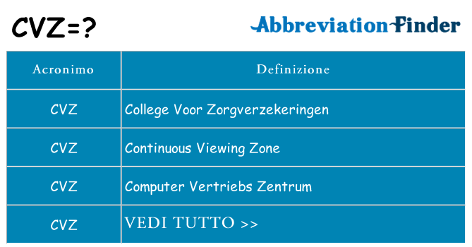 Che cosa significa l'acronimo cvz