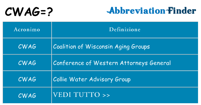 Che cosa significa l'acronimo cwag