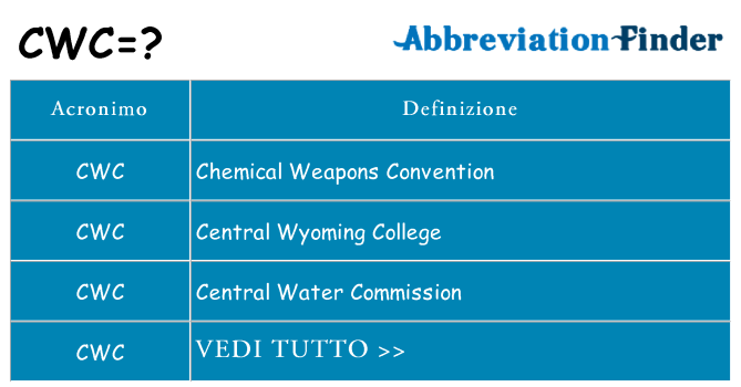 Che cosa significa l'acronimo cwc