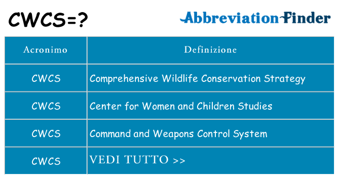 Che cosa significa l'acronimo cwcs