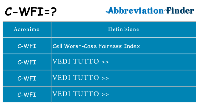 Che cosa significa l'acronimo c-wfi