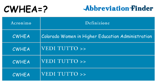 Che cosa significa l'acronimo cwhea